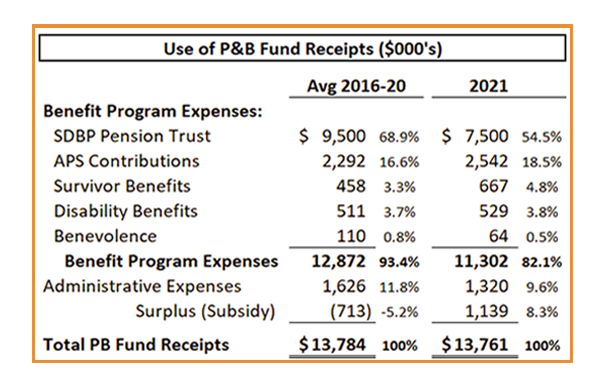pb-fund-receipts.jpg